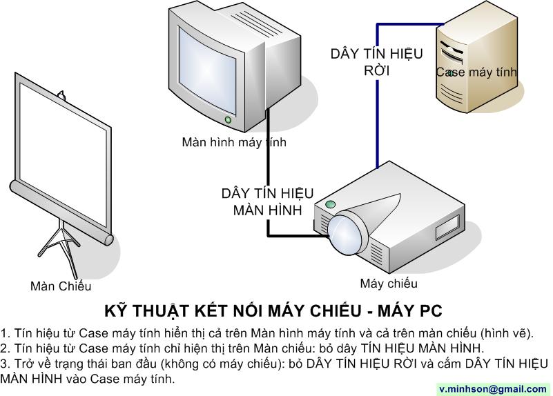 Chuẩn kiến thức kĩ năng môn tin học THPT