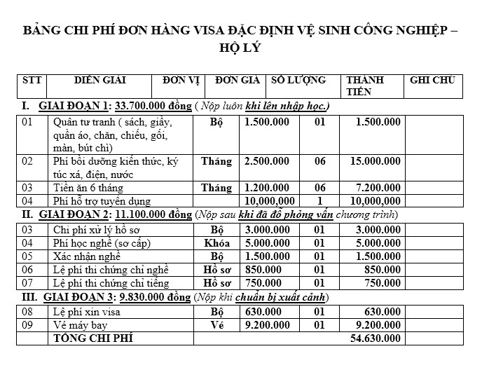 chi phí đơn hàng visa